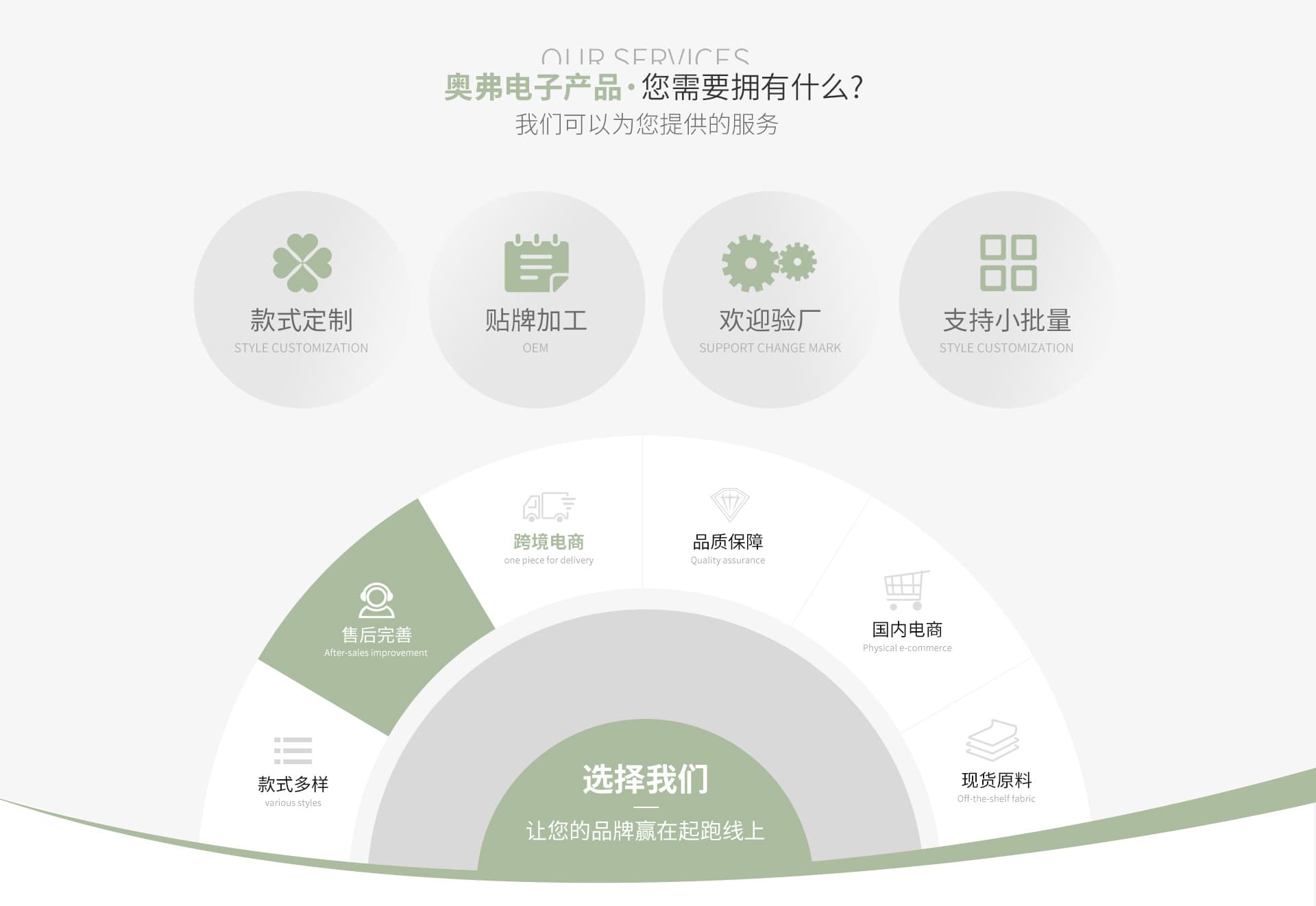 Yiwu Aofu E-commerce Co., Ltd.